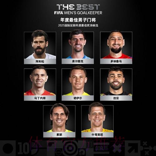 德转评选2025最佳门将名单：阿利松等四人入选