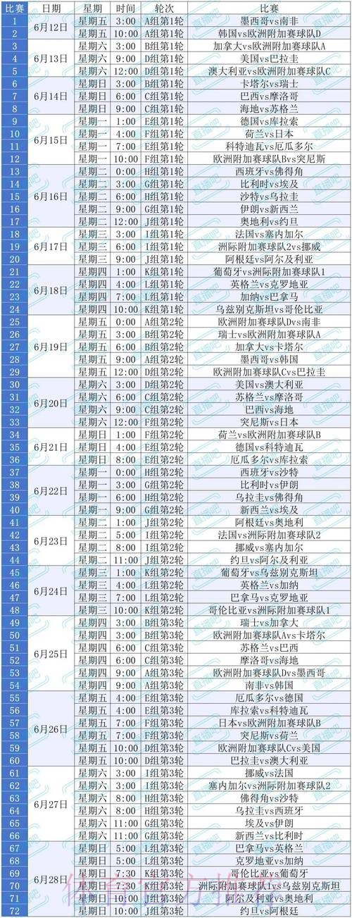 2026美加墨世界杯直播规则 2026美加墨世界杯直播规则