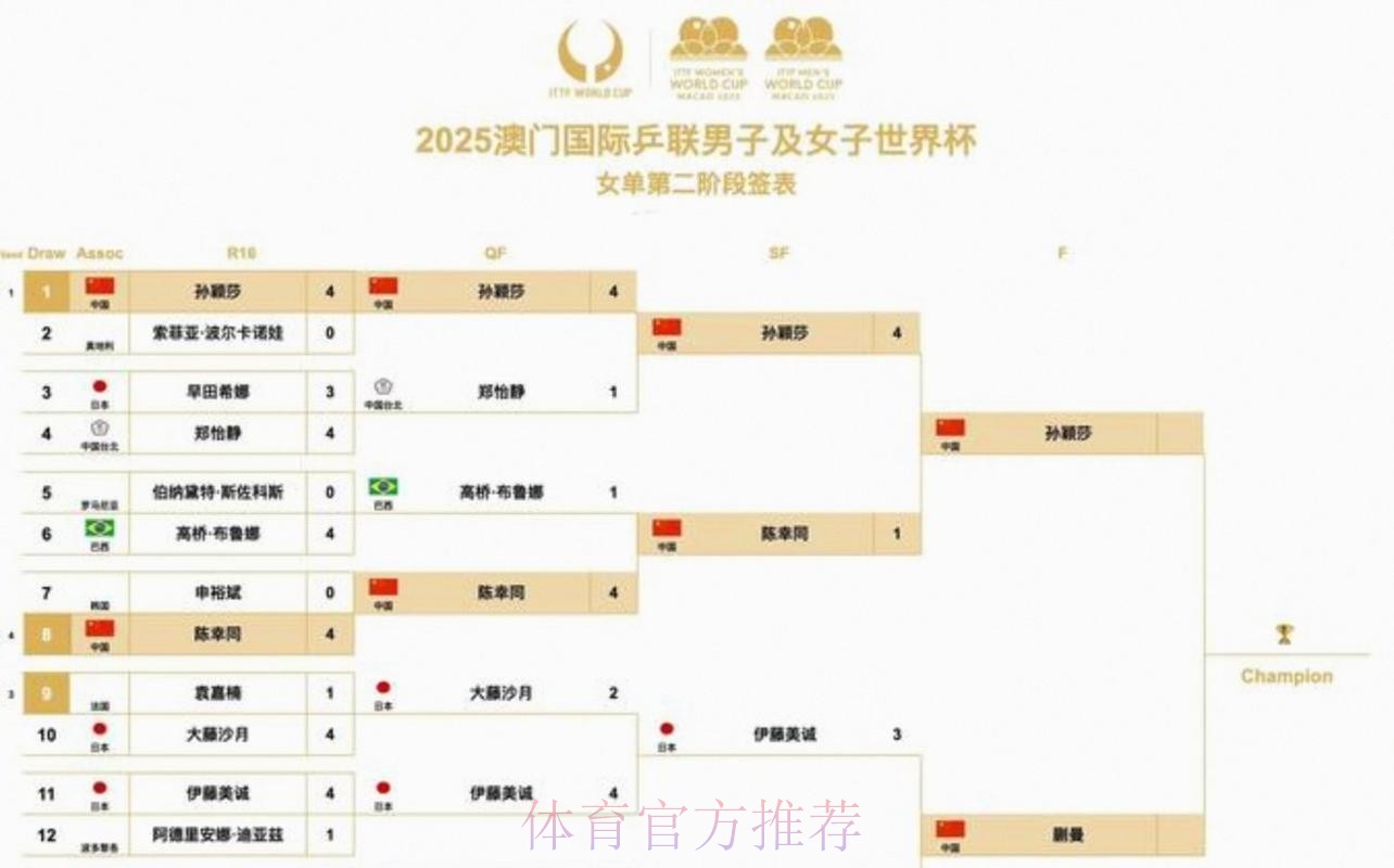 2026美加墨世界杯小组赛赛程是否免费