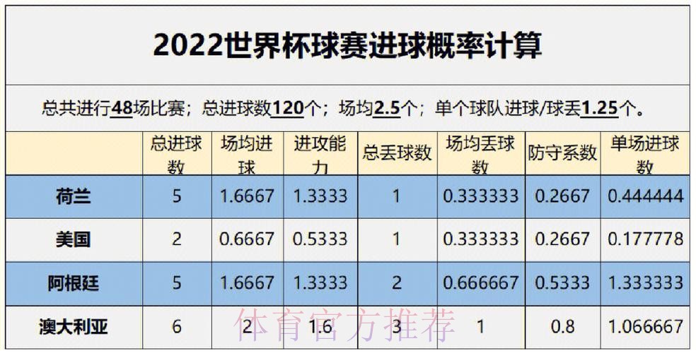 世界杯预测分析一览 世界杯预测分析一览