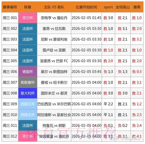 世界杯预测网页版热门 世界杯预测网页版热门