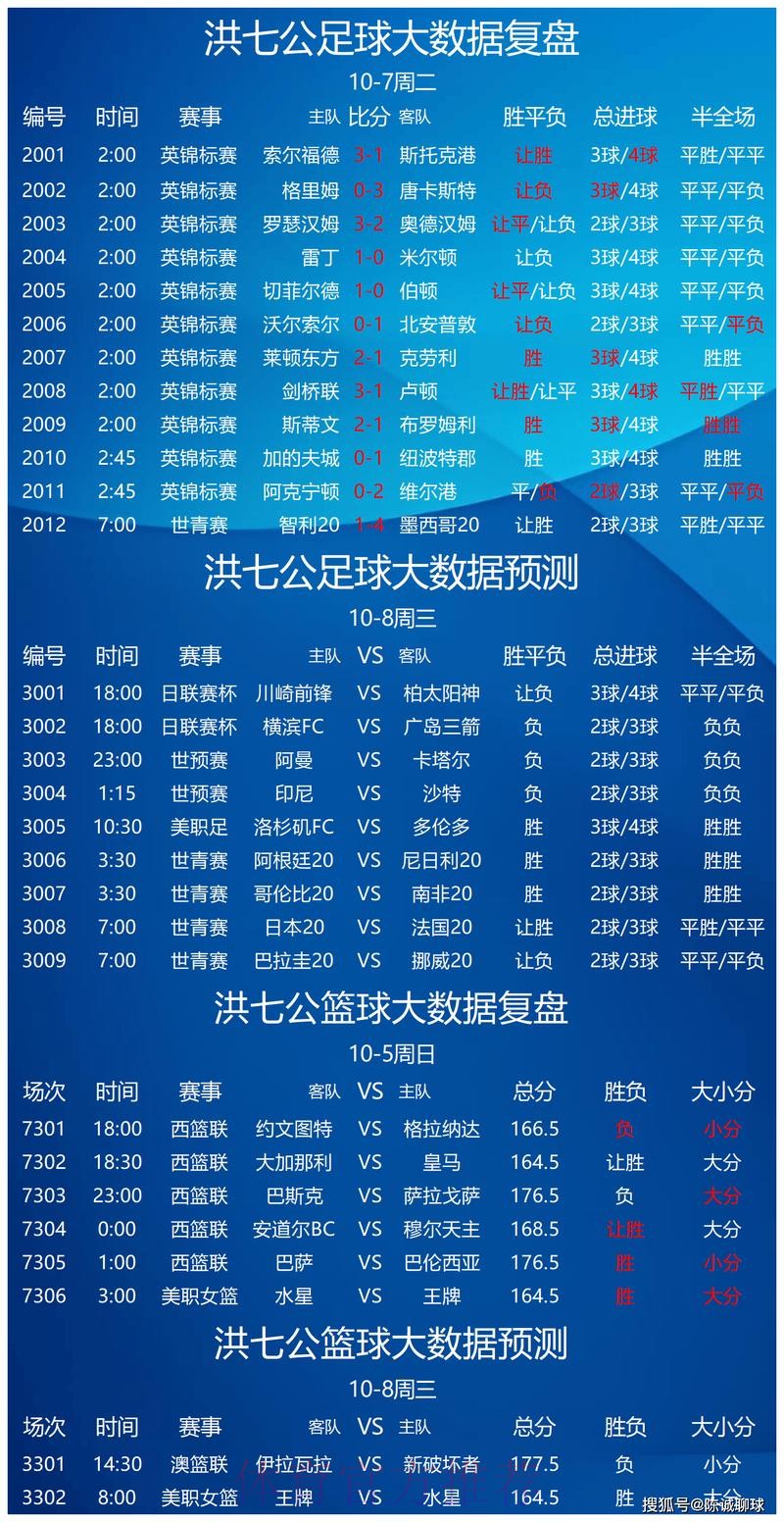 世界杯预测网页版热门 世界杯预测网页版热门