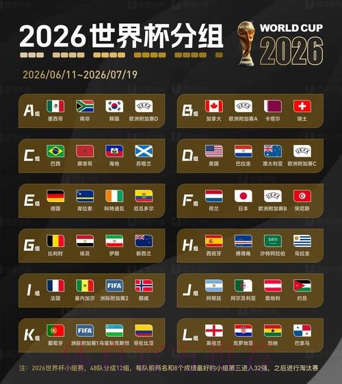 2026世界杯比分稳定最佳 2026世界杯比分稳定最佳
