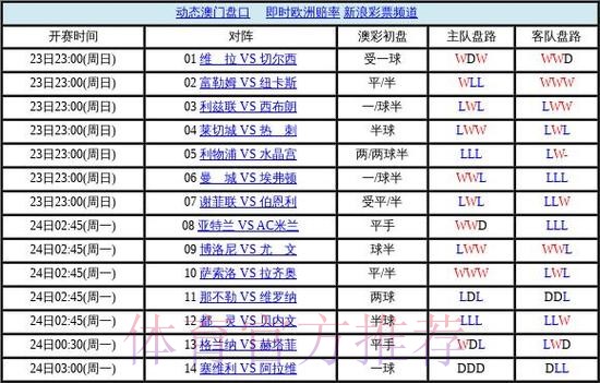 世界杯盘口最佳 世界杯盘口最佳